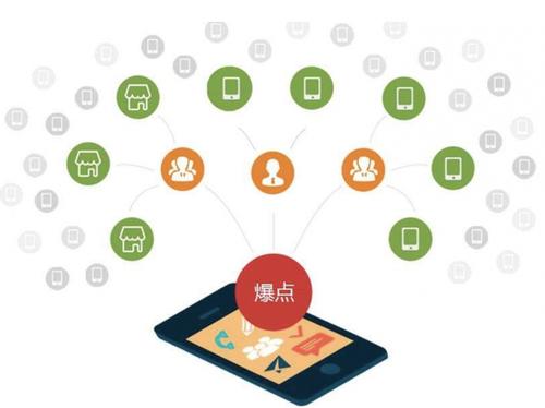 博野为什么越来越多的企业通过软文营销来引流